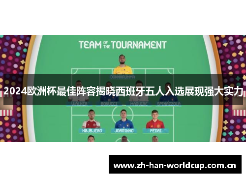 2024欧洲杯最佳阵容揭晓西班牙五人入选展现强大实力 2024欧洲杯最佳阵容揭晓西班牙五人入选展现强大实力