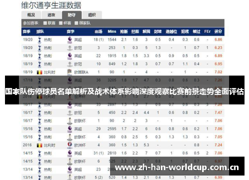 国家队伤停球员名单解析及战术体系影响深度观察比赛前景走势全面评估