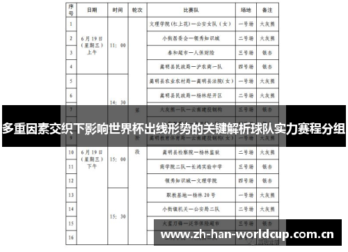 多重因素交织下影响世界杯出线形势的关键解析球队实力赛程分组 多重因素交织下影响世界杯出线形势的关键解析球队实力赛程分组